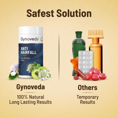 Gynoveda Ayurvedic Anti Hairfall Tablet (Pack of 3 x 240's) - Hair & Skin