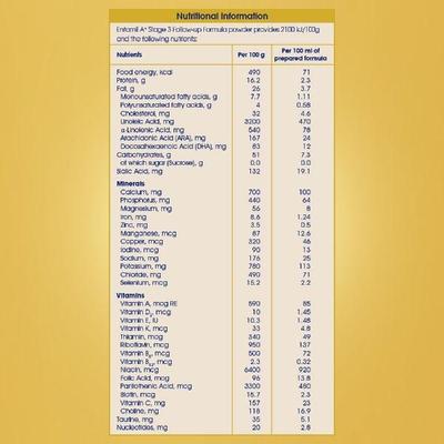 Enfamil Follow Up Formula A+ Stage 3 (12-24 Months) Powder 800 gm-Refill Pack - Baby And Infant Supplements