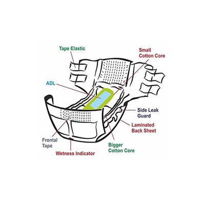 AroKleen Disposable Adult Diaper (M) (72 cm - 102 cm) (Pack of 2 x 10's) 1's - Adult Diapers & Pads