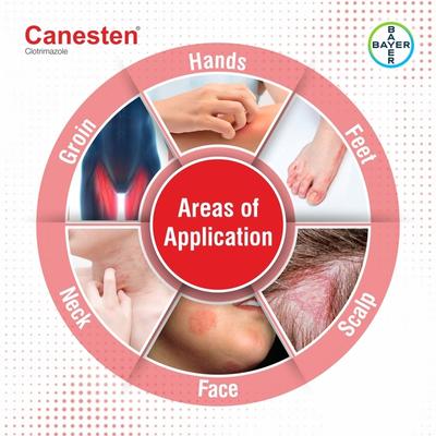 CANESTEN Topical Solution 30ml - Itching/Rashes
