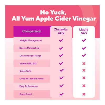 Zingavita Weight Management For Women Effervescent Tablet - Apple Flavour 20's - Weight Loss