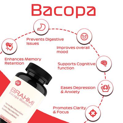 Vitaminhaat Brahmi Bacopa Monnieri Capsule 90's - Herbal Dietary Supplement