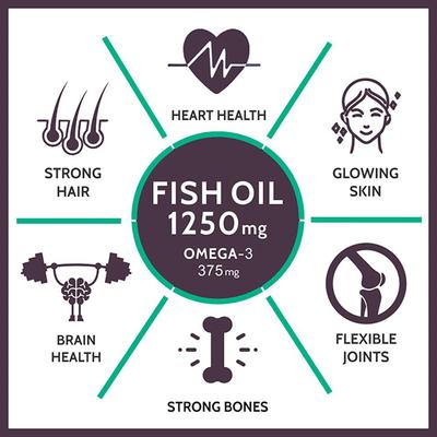 CF Omefish 1250 mg Fish Oil Softgel Capsule 90's - Omega Fish Oil Fatty Acids