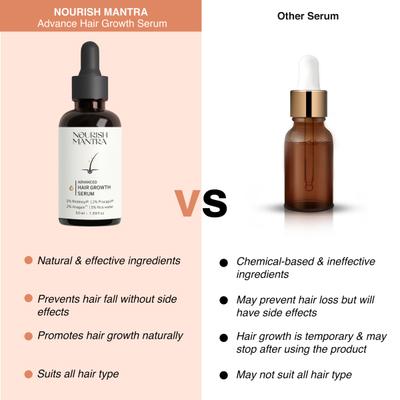 Nourish Mantra Advanced Hair Growth Serum 50 ml - Hair Serums