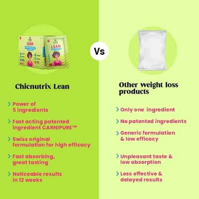 Chicnutrix Lean Weight Management Fat Burner Sachet 30's - Weight Loss