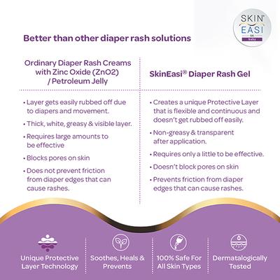 SkinEasi Diaper Rash Gel 25 gm - Rash Creams
