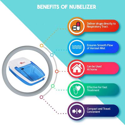 MCP Piston Compressor Nebulizer - Economy - Nebulizers / Vaporizer