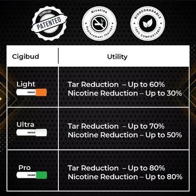 Nanoclean Cigibud - Lite 30's - Nicotine Gums/Lozenges