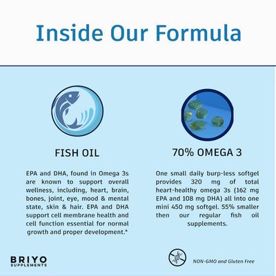 Briyo Fish Oil Mini Softgel 90's (N) - Multi-Vitamins