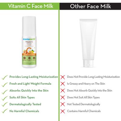 Mamaearth Face Milk Moisturizer - Vitamin C 100 ml - Face Moisturizers