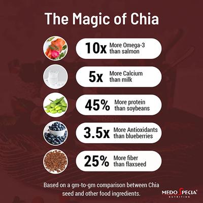 Medo Specia Raw Unroasted Chia Seeds 350 gm - Nutritional Bars