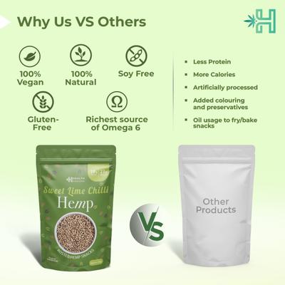 Health Horizons Sweet Lime Chilli Roasted Hemp Seeds (Pack of 2 x 100 gm) 1's - Nutritional Bars