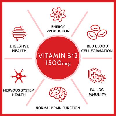 CF Nova-B12 Methylcobalamin 1500 mcg Tablet 90's - Multi-Vitamins