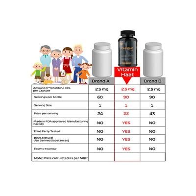 Vitaminhaat Yohimbine 2.5 mg Veg Capsule 90's - Weight Loss