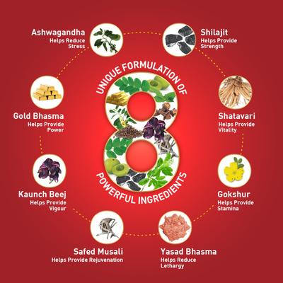 Zandu Vigorex Gold Capsule 10's - Sexual Healthcare