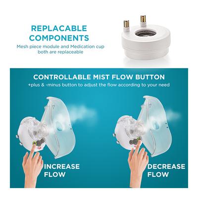 EasyCare Mesh Nebulizer (EC-7110) - Nebulizers / Vaporizer