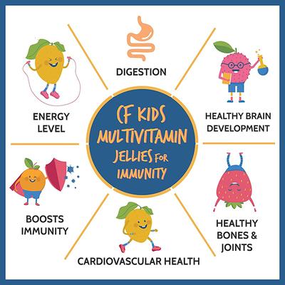 CF Novasules Kids Multivitamins, Prebiotics and Superfood Vegetarian Gummies 90's - Multi-Vitamins