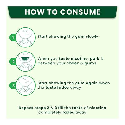 Nixit Nicotine 2 mg Sugar Free Gum - Frost Mint Flavour 6's - Nicotine Gums/Lozenges