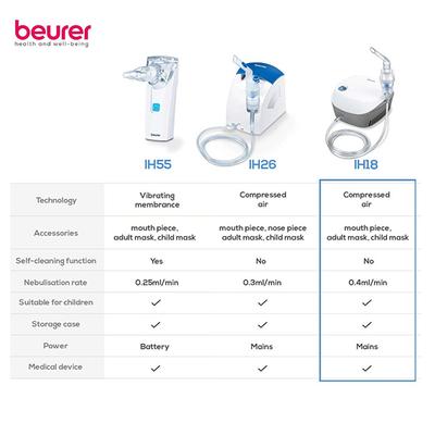 Beurer Medical Nebuliser (IH 18) 1's - Nebulizers / Vaporizer
