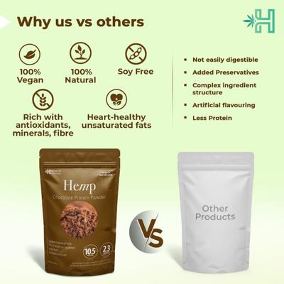 Health Horizons Hemp Protein Powder - Chocolate 150 gm - Workout Essentials