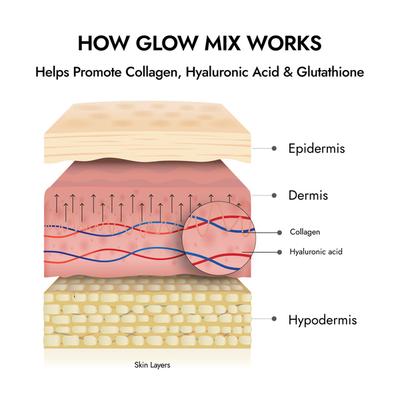 Kapiva Skin Foods Glow Mix Powder 108 gm - Personal Care (Ayush)