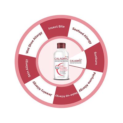 Caladryl Lotion 125 ml - Itching/Rashes