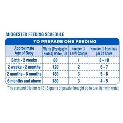 Similac Isomil Soy Infant Formula 400 gm - Tin - Baby And Infant Supplements