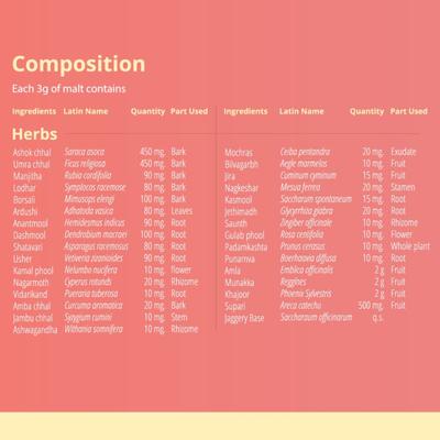 Balance Ayurveda The Balance Her Health Malt 300 gm - Speciality Medicines