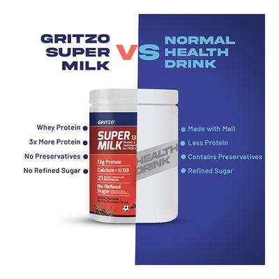 Gritzo SuperMilk Kids Nutrition Drink Powder (13+ yrs) - Double Chocolate 400gm - Nutritional Supplement