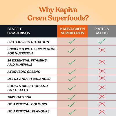 Kapiva Plant Protein Superfoods with Greens Powder - Choco Orange 1 kg - Health Products