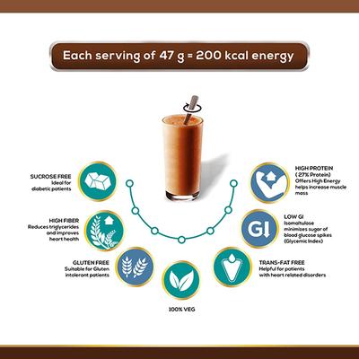 Jubilant Nutrihance Powder - Chocolate 200 gm - Energy Drinks