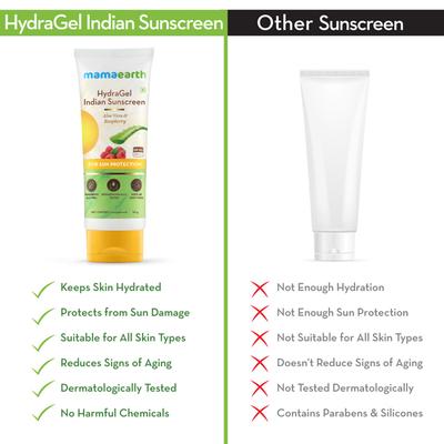 Mamaearth HydraGel Indian Sunscreen Gel - Aloe Vera & Raspberry 50 gm - Face Sunscreen