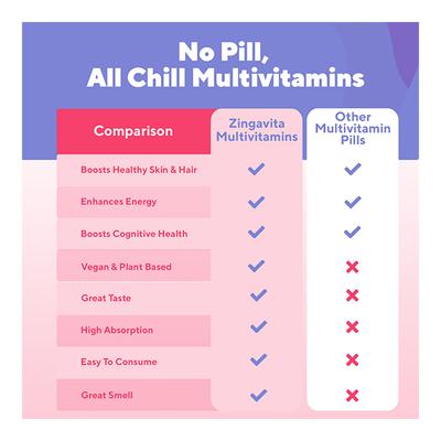 Zingavita Daily Multivitamins For Women Effervescent Tablet - Orange Flavour 20's - Multi-Vitamins