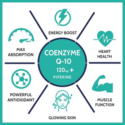 CF Coenzyme Q-10 Capsule 60's - Co-Q