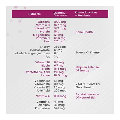 Women's Plus Horlicks No Added Sugar Powder - Caramel Flavour 400 gm (Refill Pack) - Daily Health Drinks