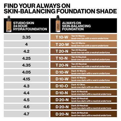 Smashbox Always On Skin-Balancing Foundation With Hyaluronic Acid & Adaptogens - T20N 30 ml - Foundation