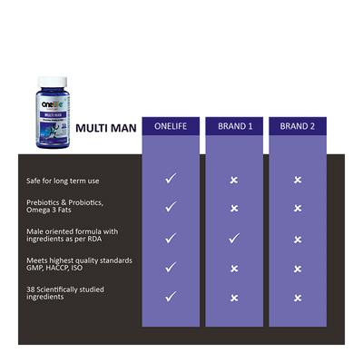Onelife Multiman Tablet 60's - Multi-Vitamins