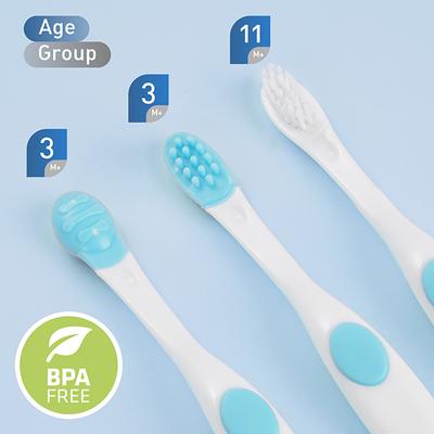 R for Rabbit Stylo Toothcare Set - White Blue - Baby Oral Care