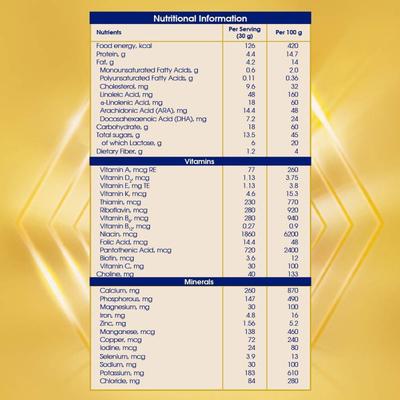Enfagrow Nutritional Milk Powder A+ Stage 4 (3 to 6 Years) - Chocolate Flavour 400 gm (Tin) - Baby And Infant Supplements