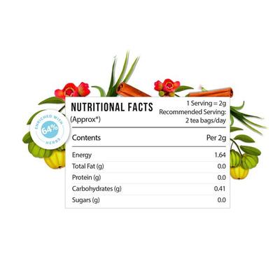 Kapiva Akrti Green Tea Bag 20's - Speciality Medicines