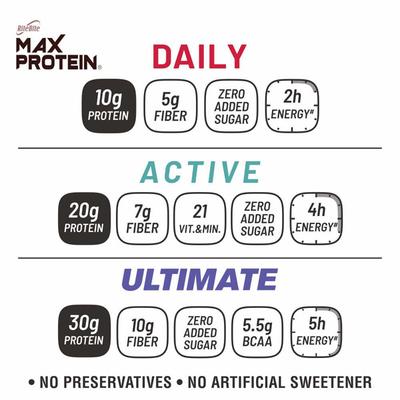 Max Protein & RiteBite Assorted Bar (Pack of 14) - Nutritional Bars