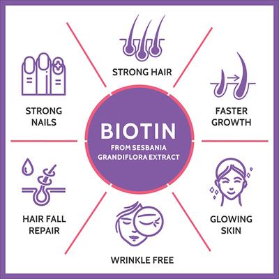CF Biotinova-Silver Biotin 10000 mcg+ Veg Tablet 90's - Hair & Skin
