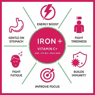 CF Iron + Vitamin C Veg Tablet 100's - Calcium And Minerals