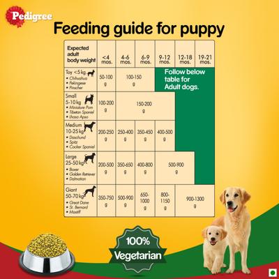 Pedigree Puppy & Adult Dog Food - 100% Vegetarian 2.8 kg - Petfood