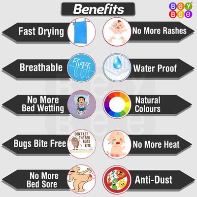 BeyBee Baby Care Waterproof Bed Protector Sheet - Navy Blue (S) 1's - Baby Bedding