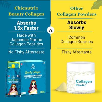 Chicnutrix Beauty Collagen - Marine Collagen Peptides & Hyaluronic Acid Gel Shots - Citrus Flavour (Pack of 15 x 30 ml) - Hair & Skin