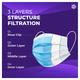 Boldfit 3 Ply Surgical Face Mask (Pack of 100) - Face Mask