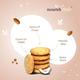 NourishVitals Cocount Cookies 120 gm - Nutritional Bars