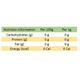 So Sweet 100% Natural 0% Calories Sweetener Stevia Spoonable Powder 400 gm - Sugar Substitute