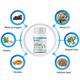 INLIFE Joint Support Capsules 60's - Vital Health